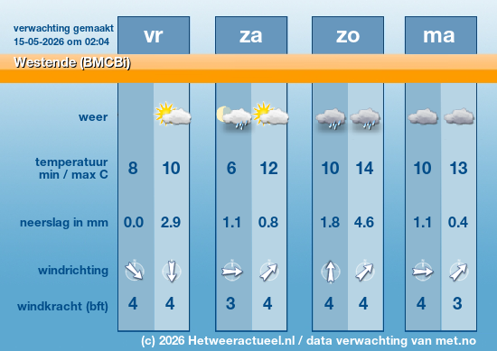 Meerdaagse Westende (BMCBi)