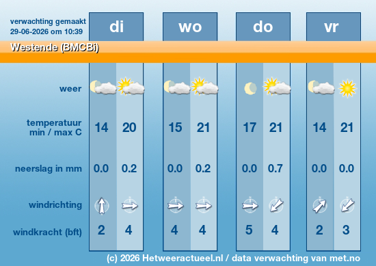 Meerdaagse Westende (BMCBi)