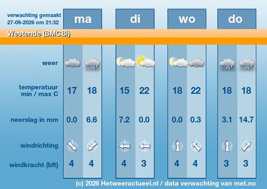 Meerdaagse Westende (BMCBi)