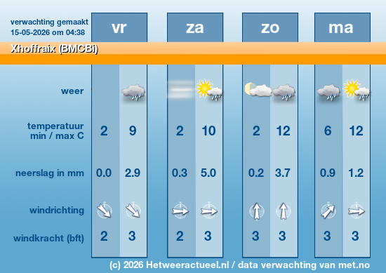 Meerdaagse Xhoffraix (BMCBi)