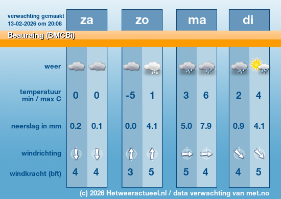 Meerdaagse Beauraing (BMCBi)