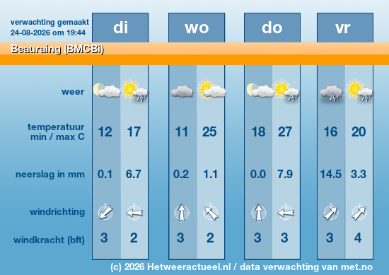 Meerdaagse Beauraing (BMCBi)