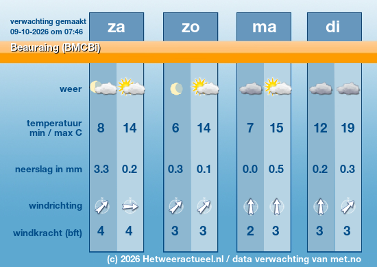 Meerdaagse Beauraing (BMCBi)