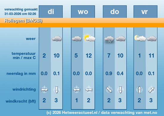 Meerdaagse Rollegem (BMCBi)