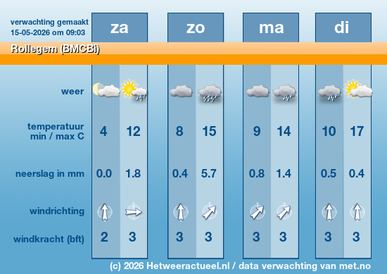 Meerdaagse Rollegem (BMCBi)