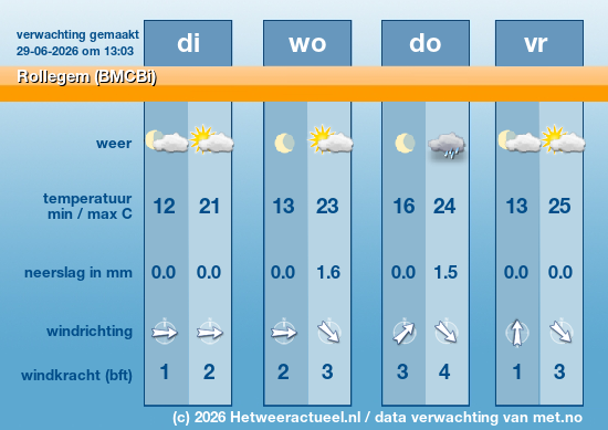 Meerdaagse Rollegem (BMCBi)