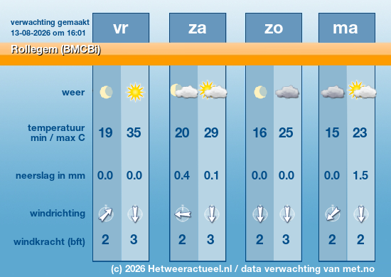 Meerdaagse Rollegem (BMCBi)