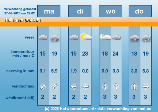 Meerdaagse Rollegem (BMCBi)