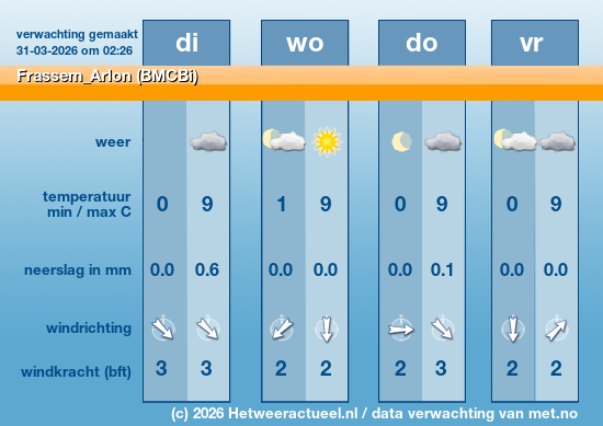 Meerdaagse Frassem_Arlon (BMCBi)