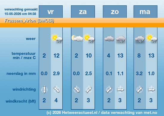 Meerdaagse Frassem_Arlon (BMCBi)