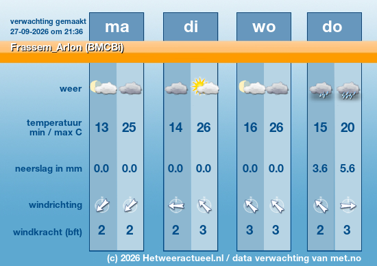 Meerdaagse Frassem_Arlon (BMCBi)