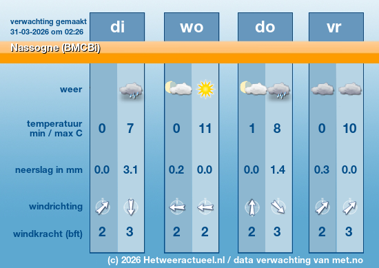 Meerdaagse Nassogne (BMCBi)