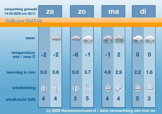 Meerdaagse Bullingen (BMCBi)