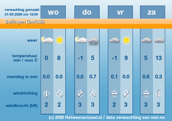 Meerdaagse Bullingen (BMCBi)
