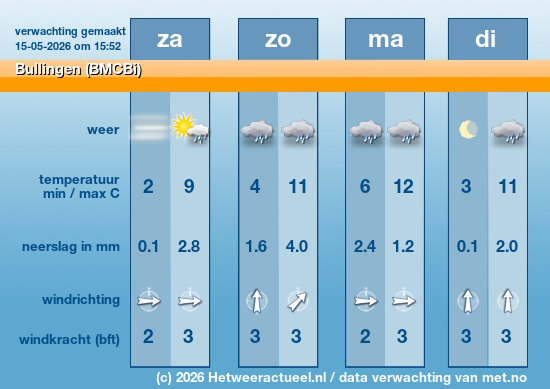 Meerdaagse Bullingen (BMCBi)