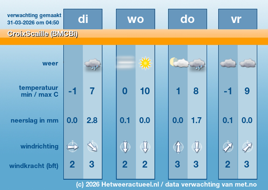 Meerdaagse CroixScaille (BMCBi)