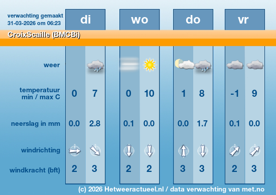 Meerdaagse CroixScaille (BMCBi)