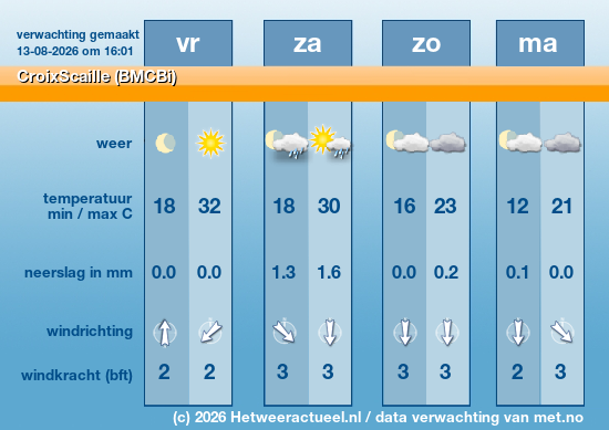 Meerdaagse CroixScaille (BMCBi)