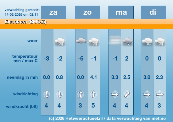 Meerdaagse Elsenborn (BMCBi)
