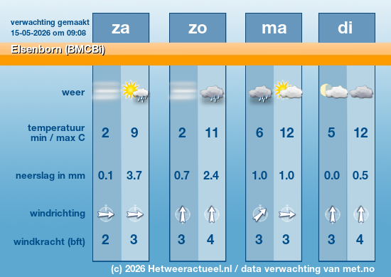 Meerdaagse Elsenborn (BMCBi)