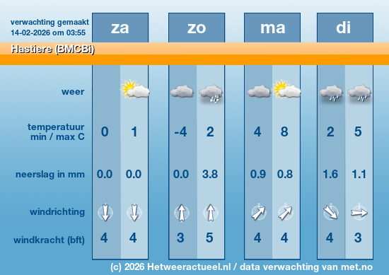 Meerdaagse Hastiere (BMCBi)