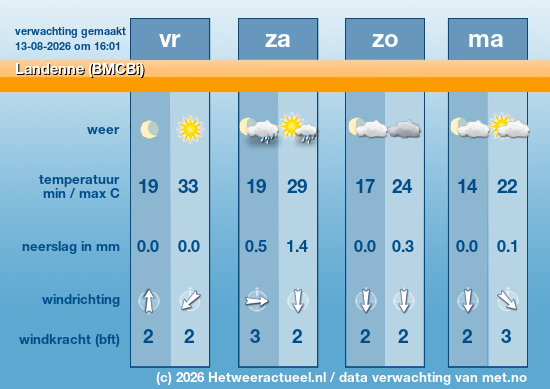 Meerdaagse Landenne (BMCBi)