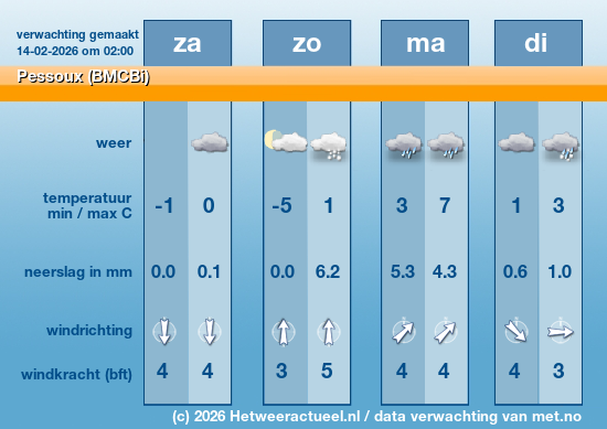 Meerdaagse Pessoux (BMCBi)