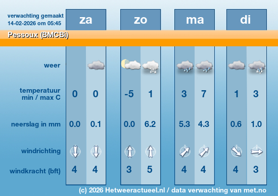 Meerdaagse Pessoux (BMCBi)