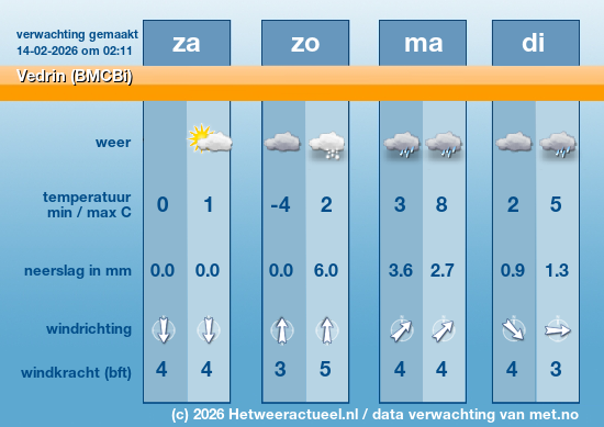 Meerdaagse Vedrin (BMCBi)