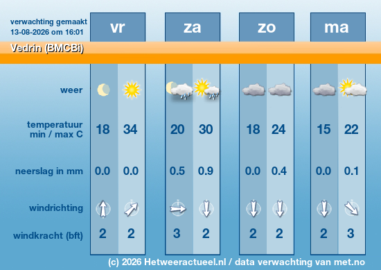 Meerdaagse Vedrin (BMCBi)