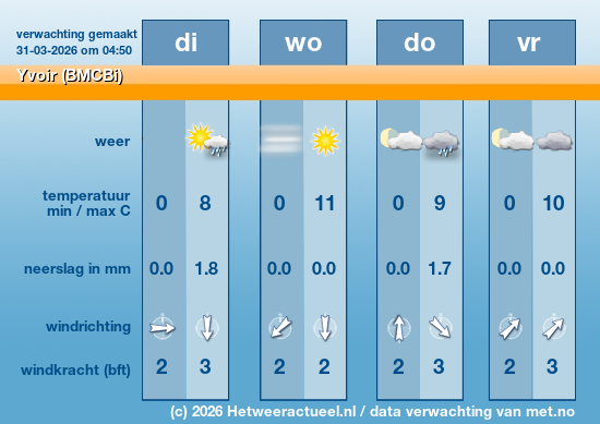Meerdaagse Yvoir (BMCBi)