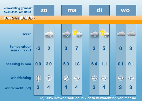 Meerdaagse Chatelet (BMCBi)