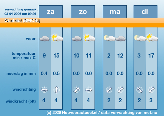Meerdaagse Chatelet (BMCBi)