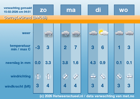 Meerdaagse CorroyLeGrand (BMCBi)
