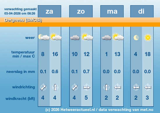 Meerdaagse Dergneau (BMCBi)