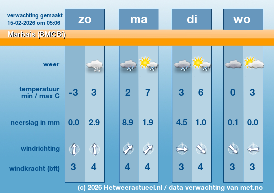 Meerdaagse Marbais (BMCBi)