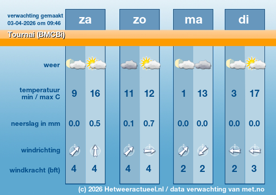 Meerdaagse Tournai (BMCBi)