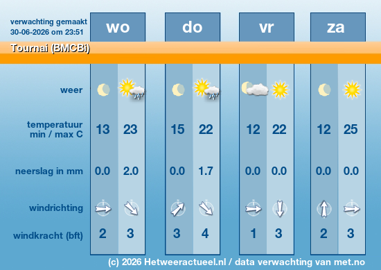 Meerdaagse Tournai (BMCBi)