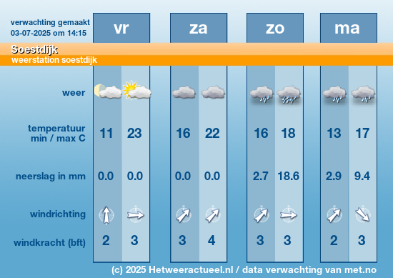Meerdaagse Soestdijk