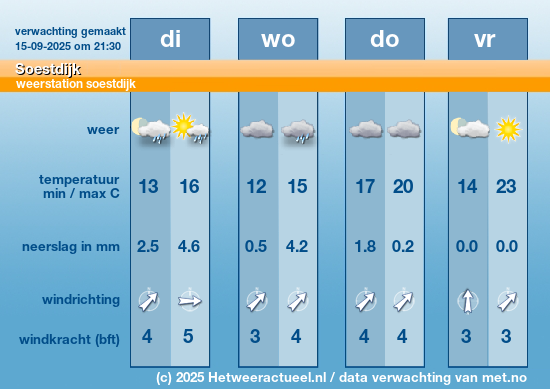 Meerdaagse Soestdijk