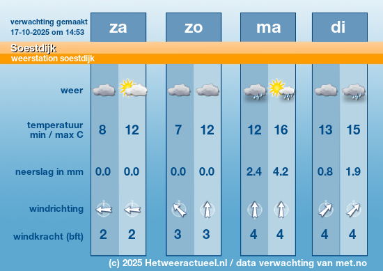 Meerdaagse Soestdijk