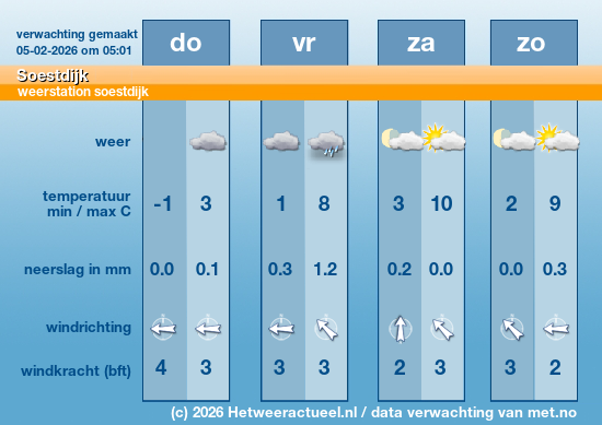 Meerdaagse Soestdijk