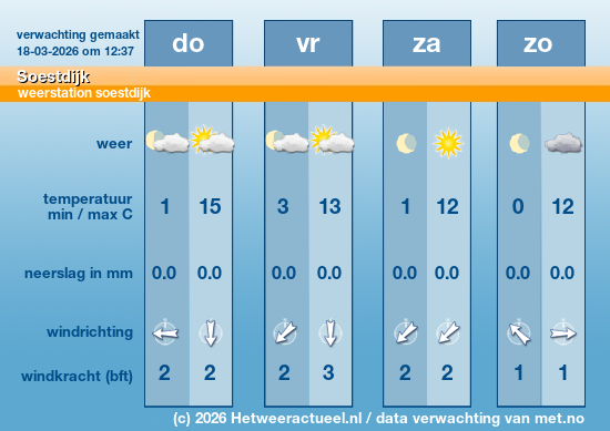 Meerdaagse Soestdijk