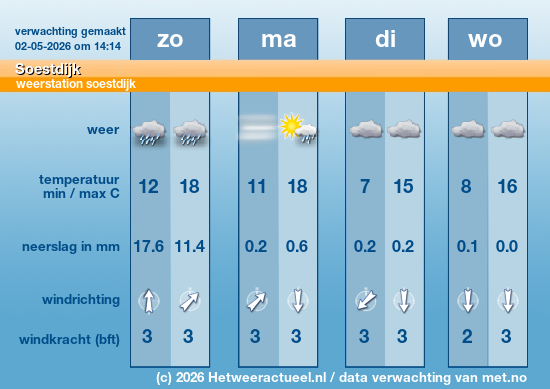 Meerdaagse Soestdijk