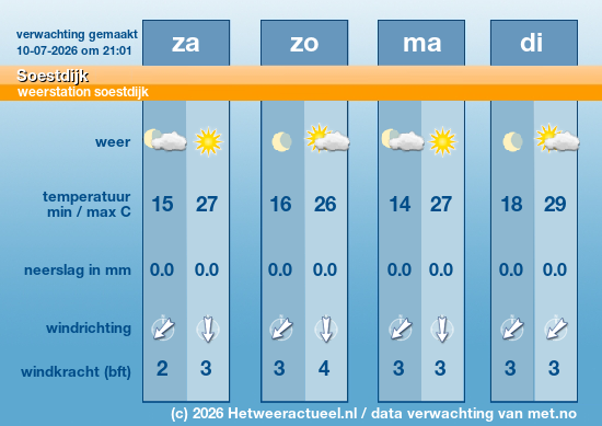 Meerdaagse Soestdijk
