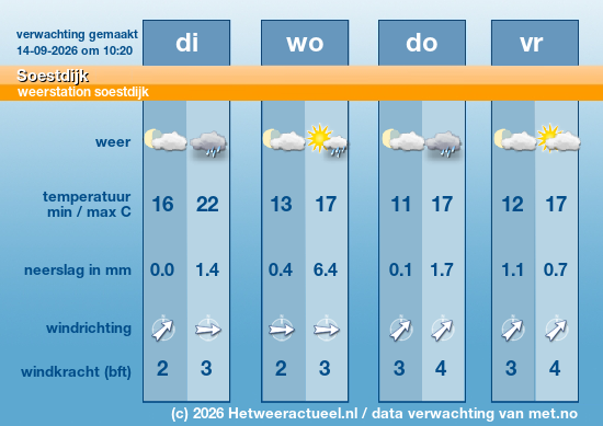 Meerdaagse Soestdijk