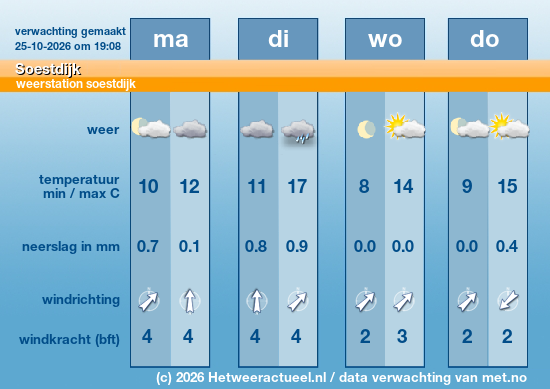 Meerdaagse Soestdijk