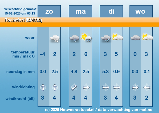 Meerdaagse Rochefort (BMCBi)