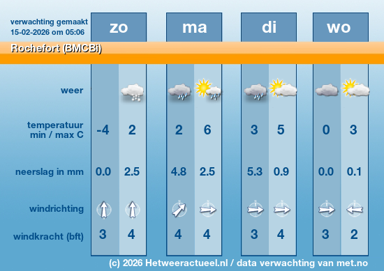 Meerdaagse Rochefort (BMCBi)