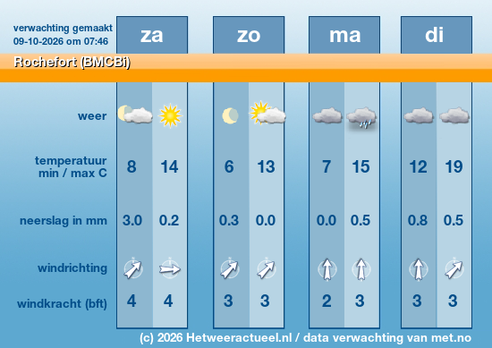 Meerdaagse Rochefort (BMCBi)